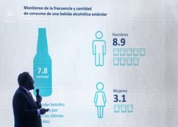 El 19.5% de salvadoreños bebe alcohol y 7.4% consume tabaco, según encuesta