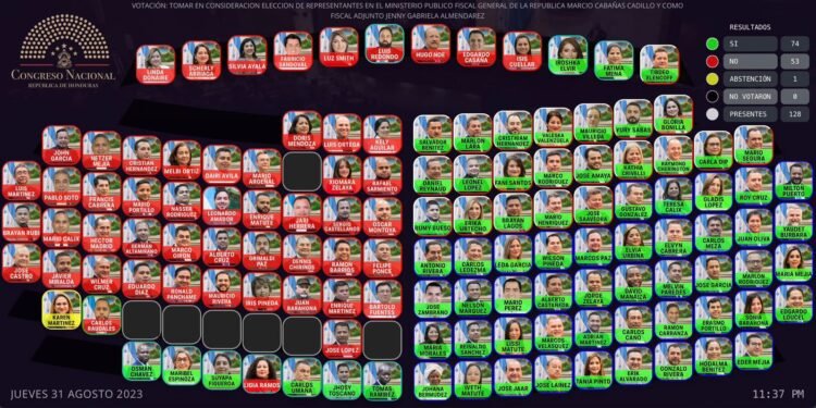 Honduras, un país sin fiscal y con pelea política por su nombramiento