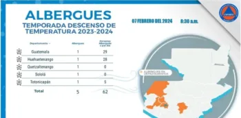 Reportan considerable baja de temperaturas en El Salvador, Guatemala y Honduras