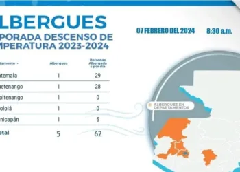 Reportan considerable baja de temperaturas en El Salvador, Guatemala y Honduras