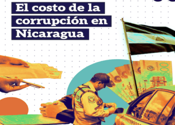 Dos de cada tres nicaragüenses obligados a pagar sobornos a funcionarios, revela estudio