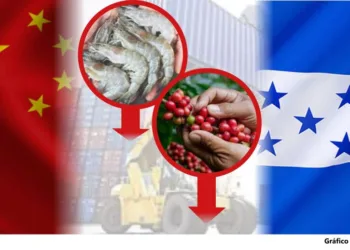 Las promesas de China con Honduras siguen sin concretarse a dos años de establecer relaciones