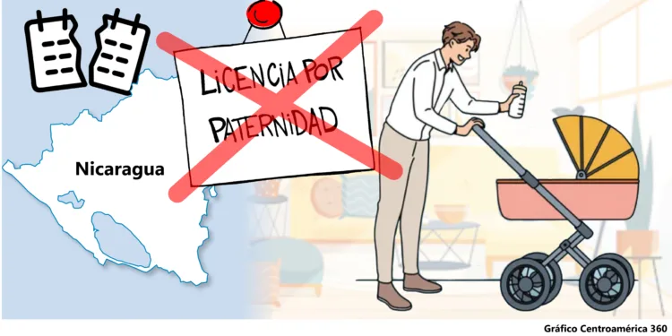 Nicaragua, uno de los dos países latinoamericanos que no tiene licencia de paternidad en las Américas