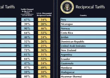 Gobierno de Costa Rica pide serenidad durante diálogos con compadres de EEUU por aranceles