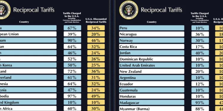 Gobierno de Costa Rica pide serenidad durante diálogos con compadres de EEUU por aranceles