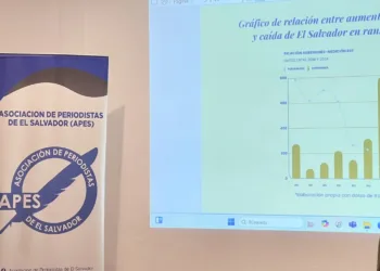 2024: El año más agresivo para la prensa salvadoreña, según informe de la Asociación de Periodistas