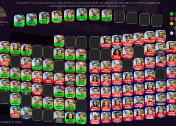 Disputa en el Congreso de Honduras: oficialismo y oposición enfrentados por protocolo sobre la niñez