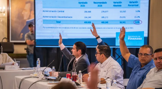 Honduras: propuesta de presupuesto 2026 supera al de 2025 con un aumento del 8.2%