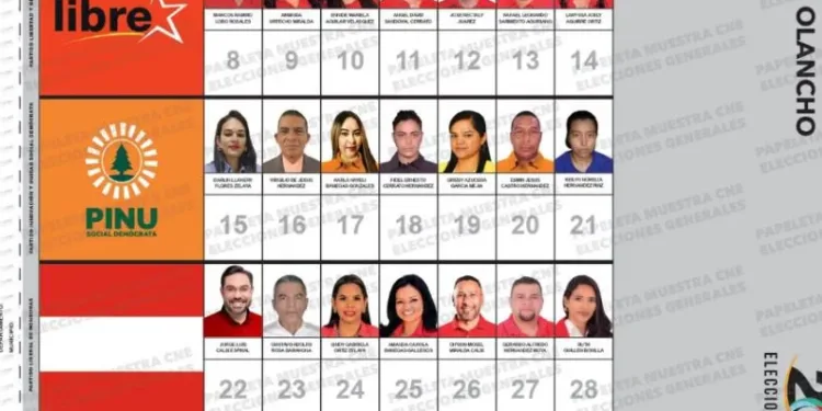 Consejo Electoral de Honduras corrige fallo y retira papeleta con candidato liberal no habilitado