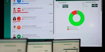 Honduras refuerza el escrutinio electoral con más de 170 cámaras de vigilancia