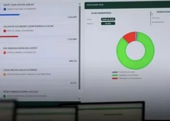 Gobierno de Honduras denuncia ante la ONU, OEA y otros presunta injerencia en elecciones