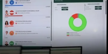 Gobierno de Honduras denuncia ante la ONU, OEA y otros presunta injerencia en elecciones