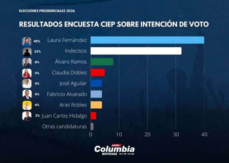 COSTA RICA ELECCIONES