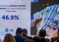 El 46.9 % de los salvadoreños tiene con una cuenta de ahorro, la mayoría por temor a imprevistos de gastos