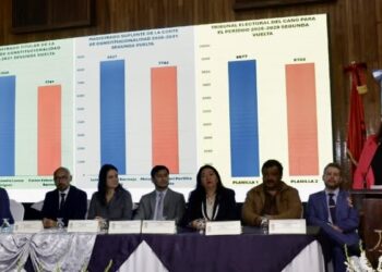 Guatemala elige magistrados de la Corte de Constitucionalidad en accidentados comicios del Colegio de Abogados y presidente Arévalo aplaude resultados