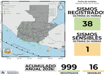 Guatemala ha registrado 999 sismos en lo que va del 2026