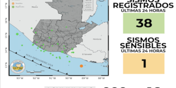 Guatemala ha registrado 999 sismos en lo que va del 2026