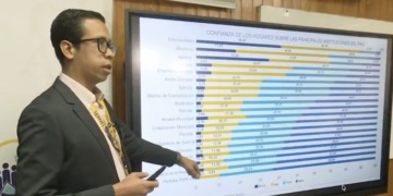 Desempleo baja, pero ingresos siguen estancados en Honduras