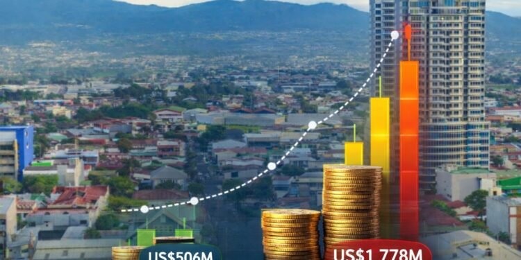 Costa Rica se posiciona entre los países más endeudados con el FMI en América Latina, pero con una estrategia distinta