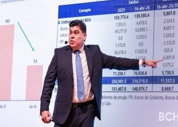 Banco Central de Honduras proyecta crecimiento pero alerta por inflación