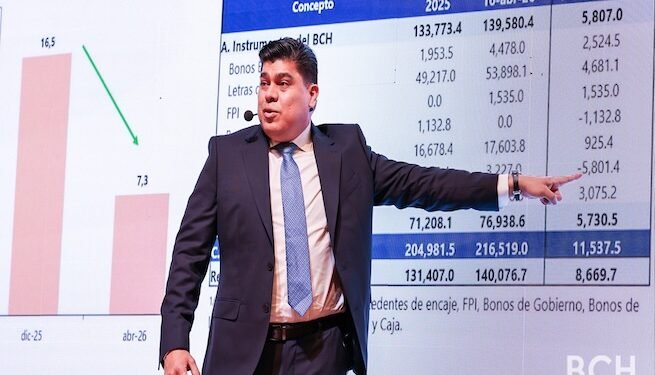 Banco Central de Honduras proyecta crecimiento pero alerta por inflación