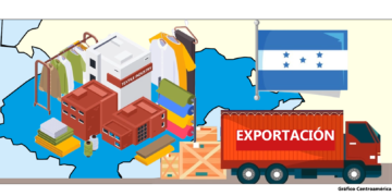 Honduras debe redefinir su estrategia textil con modernización del sector, nearshoring y diversificación tecnológica para impulsar la economía