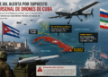 Régimen cubano habría adquirido arsenal de drones y podría atacar bases estadounidenses, según informes de inteligencia