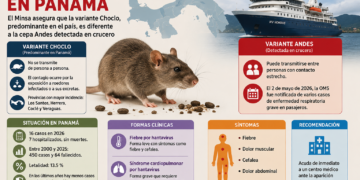 Panamá ha detectado 16 casos de hantavirus este año pero descarta riesgo por caso del crucero
