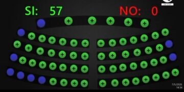 Asamblea Legislativa aprueba reforma constitucional para que salvadoreños en el extranjero elijan diputados propios