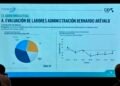 Encuesta en Guatemala revela que 68 % desconfía de elecciones de 2027 y 60 % desaprueba al presidente Bernardo Arévalo