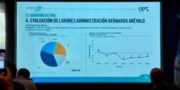 Encuesta en Guatemala revela que 68 % desconfía de elecciones de 2027 y 60 % desaprueba al presidente Bernardo Arévalo