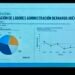 Encuesta en Guatemala revela que 68 % desconfía de elecciones de 2027 y 60 % desaprueba al presidente Bernardo Arévalo