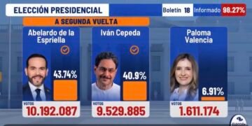 El derechista Abelardo de la Espriella y el izquierdista Iván Cepeda disputarán la presidencia colombiana en segunda vuelta