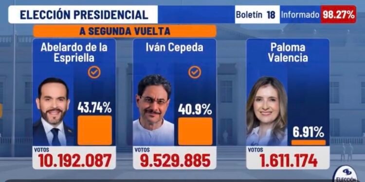 El derechista Abelardo de la Espriella y el izquierdista Iván Cepeda disputarán la presidencia colombiana en segunda vuelta