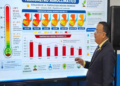 Guatemala prevé altas temperaturas y canícula hasta agosto