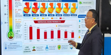 Guatemala prevé altas temperaturas y canícula hasta agosto