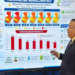 Guatemala prevé altas temperaturas y canícula hasta agosto