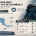 Suicidios juveniles aumentan en Centroamérica, según estudio regional