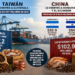 Taiwán le compró a Guatemala en 2025 más del doble que lo que China importó de Honduras y El Salvador