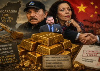 Nicaragua: El negocio del oro y las redes empresariales chinas, claves para la cooptación familiar del Estado