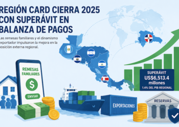 La región cerró 2025 con superávit en balanza de pagos por primera vez desde 2021