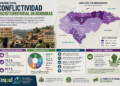 Informe identifica 77 conflictos territoriales activos en Honduras