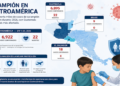 Guatemala lidera el brote de sarampión en Centroamérica