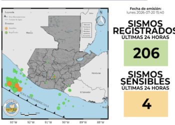 Guatemala supera los 300 sismos tras fuerte terremoto del viernes