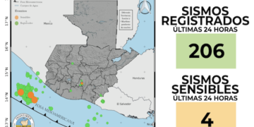 Guatemala supera los 300 sismos tras fuerte terremoto del viernes