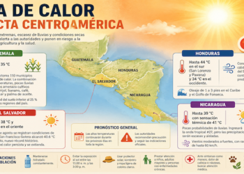 Ola de calor golpea Centroamérica con temperaturas extremas