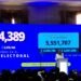 Tribunal Electoral salvadoreño convoca oficialmente a participar en las elecciones presidenciales, legislativas y municipales de 2027
