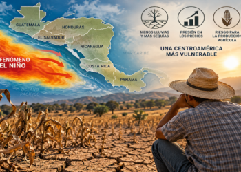 El Niño amenaza agricultura, generación de energía e inflación en Centroamérica, advierte la CEPAL